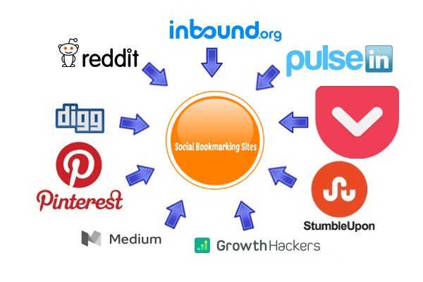 Social Bookmarking
