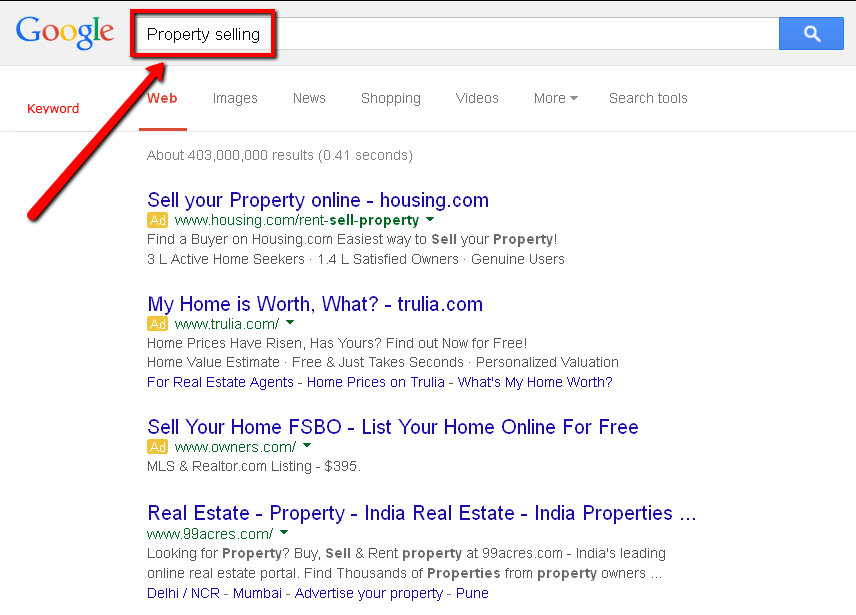 Keywords at a Glance