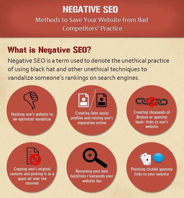 What is Negative SEO