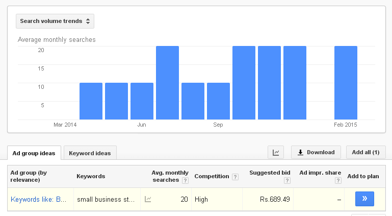 Ad Group Quality Score