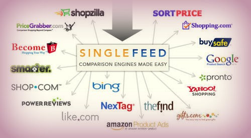 Cost Comparison of Shopping Search Engine